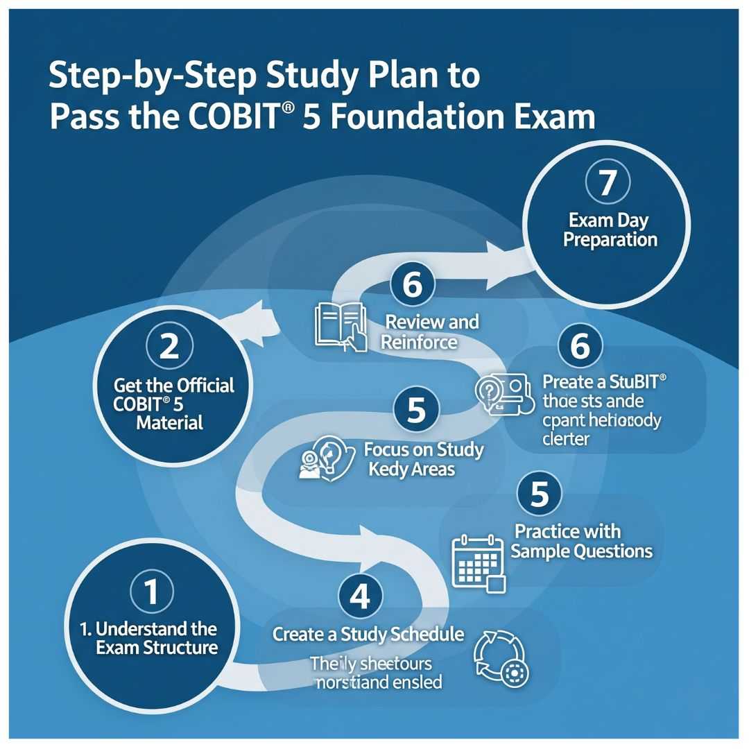 Step-by-Step Study Plan to Pass the COBIT® 5 Foundation Exam
